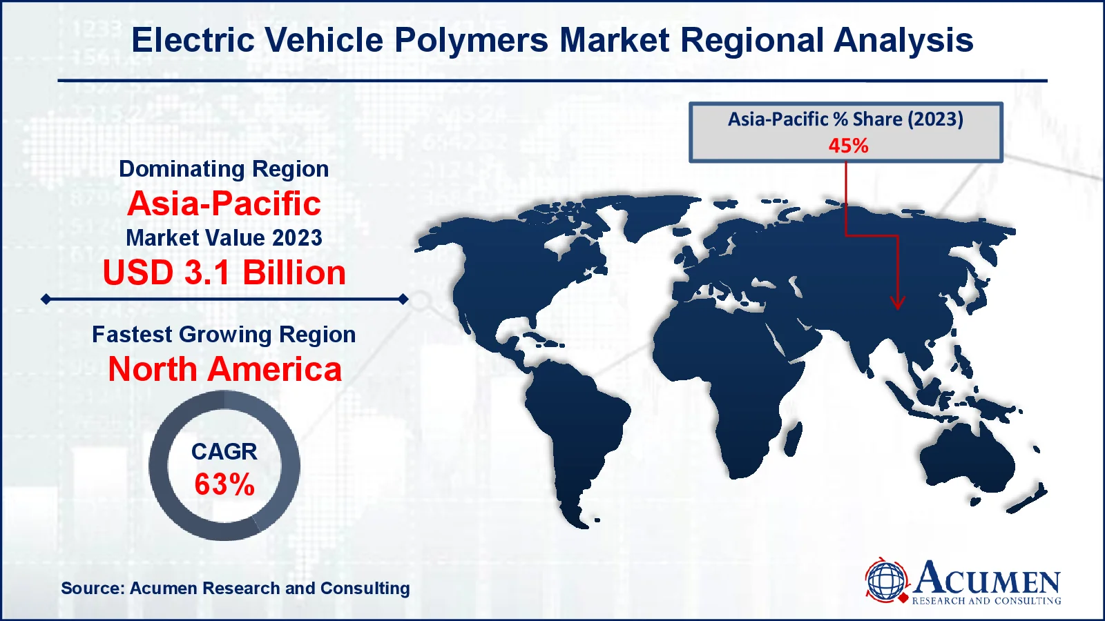 Electric Vehicle Polymers Market Regional Overview Electric Vehicle Polymers Market Regional Analysis