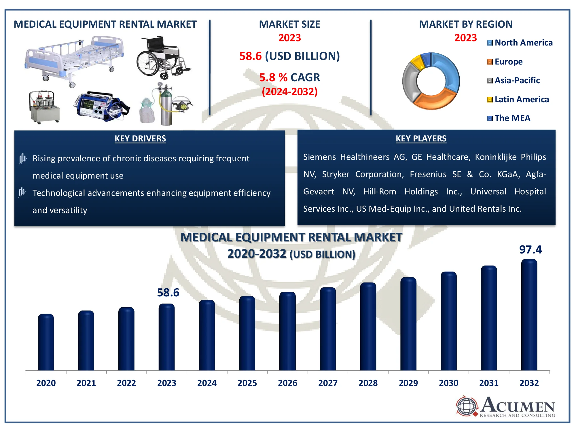 Medical Equipment Rental Market Size Medical Equipment Rental Market Dynamics
