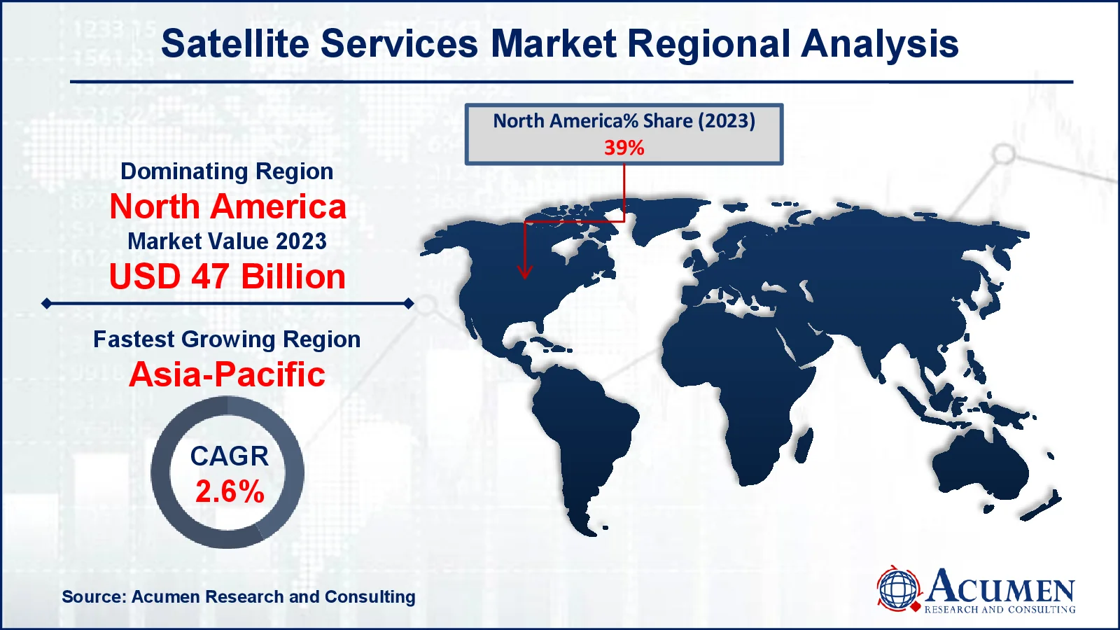Satellite Services Market Share Satellite Services Market Drivers
