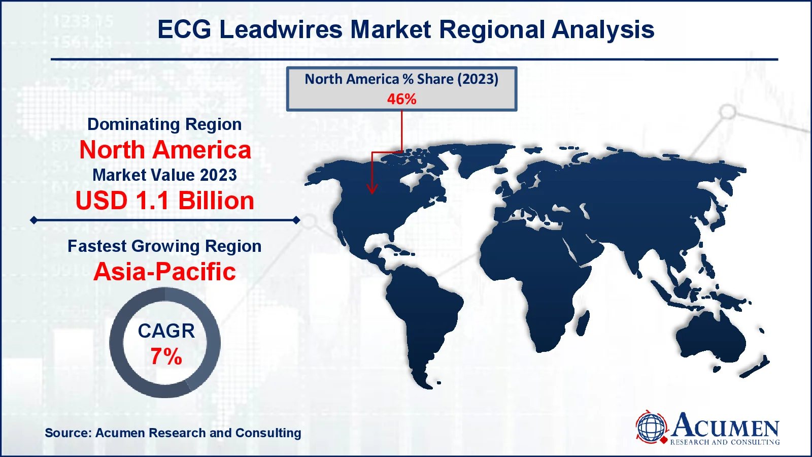 ECG Leadwires Market Share ECG Leadwires Market Drivers