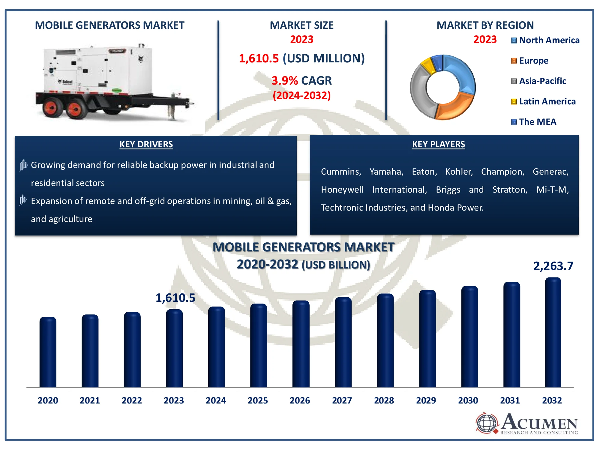 Mobile Generators Market Highlights