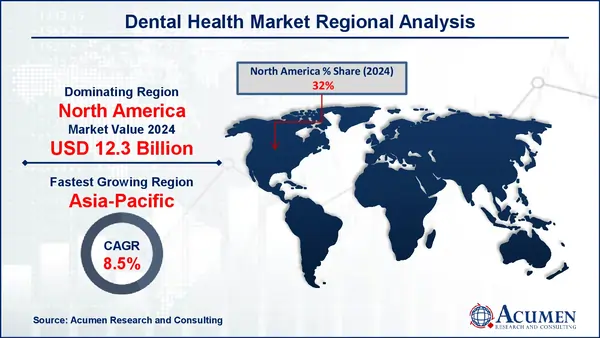 Dental Health Market Regional Analysis