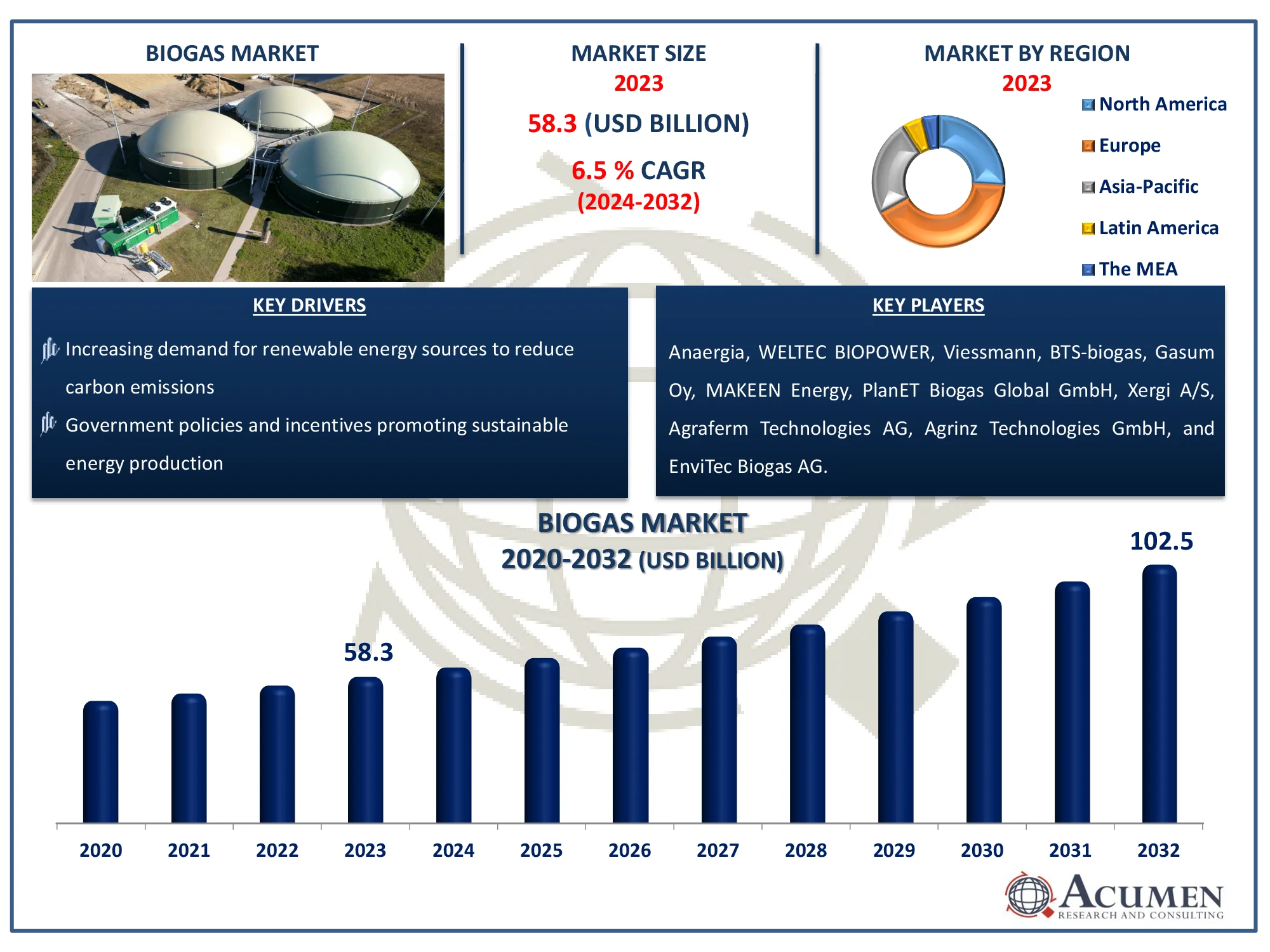 Biogas Market Size Report Biogas Market Highlights