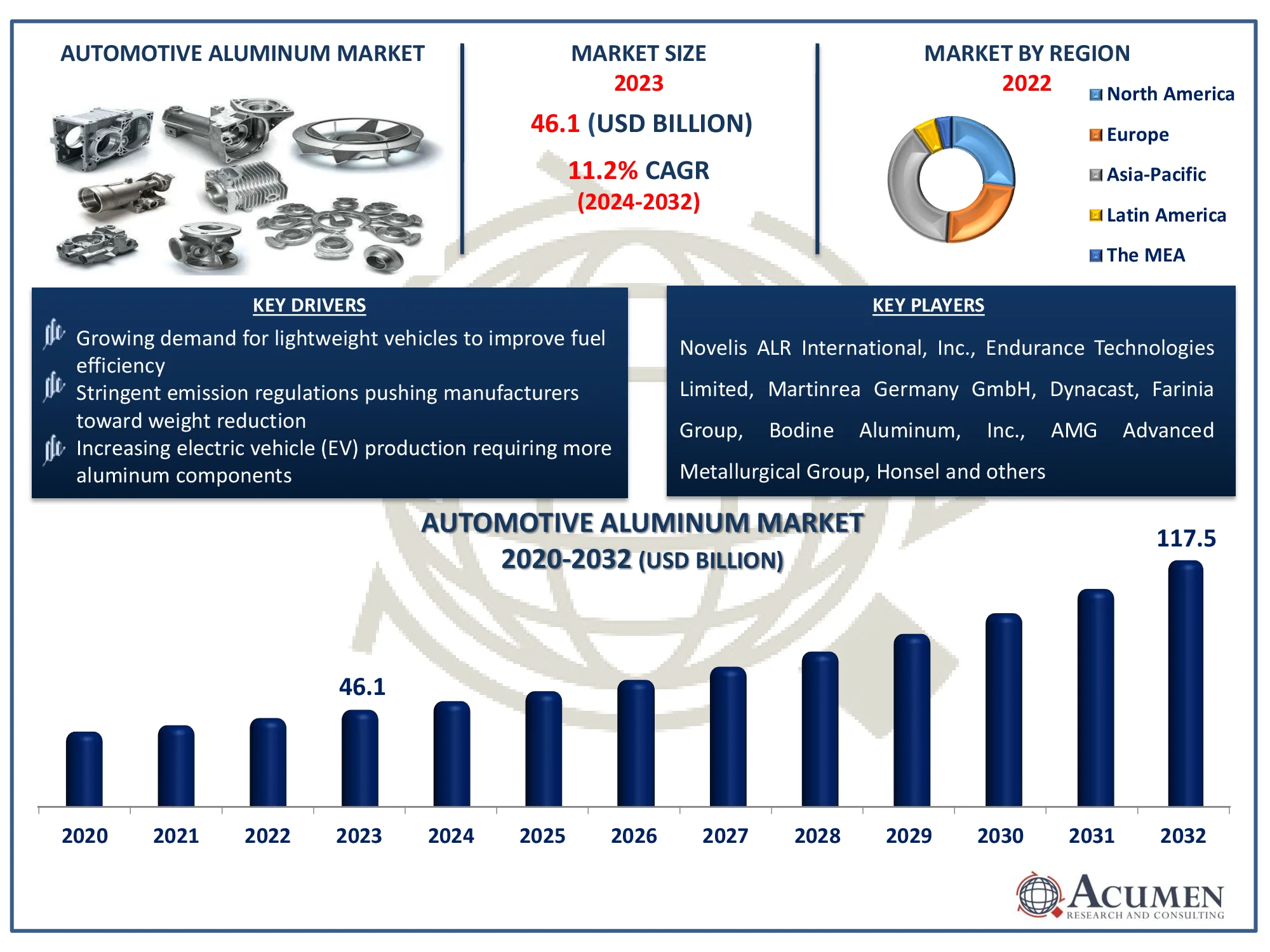 Automotive Aluminum Market Size Automotive Aluminum Market Dynamics