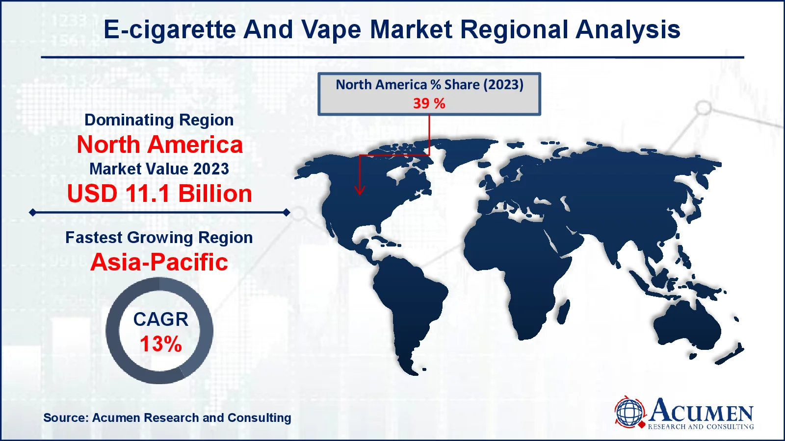 E-cigarette and Vape Market Share E-cigarette and Vape Market Drivers