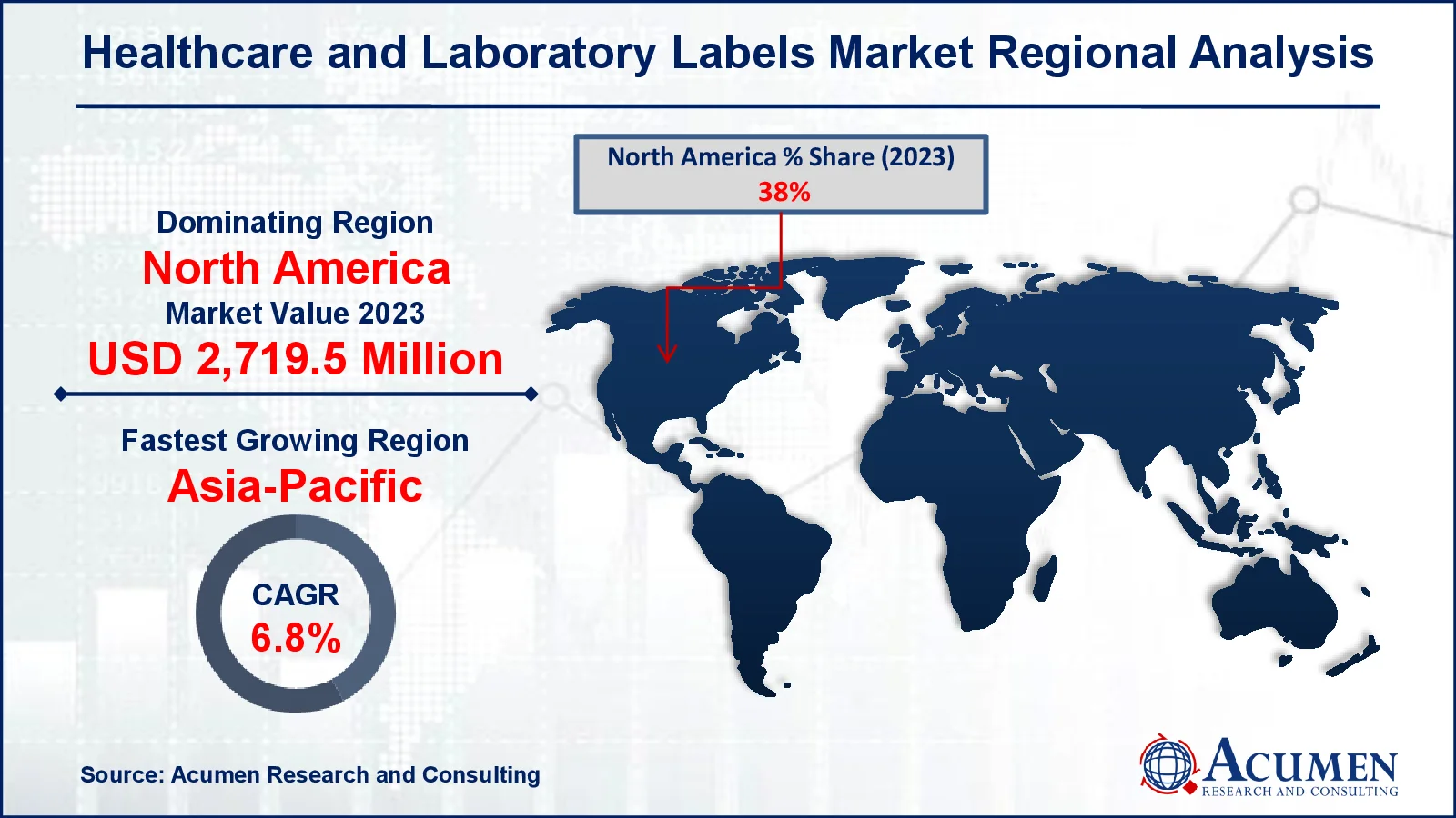 Healthcare and Laboratory Labels Market Regional Overview Healthcare and Laboratory Labels Market Regional Analysis