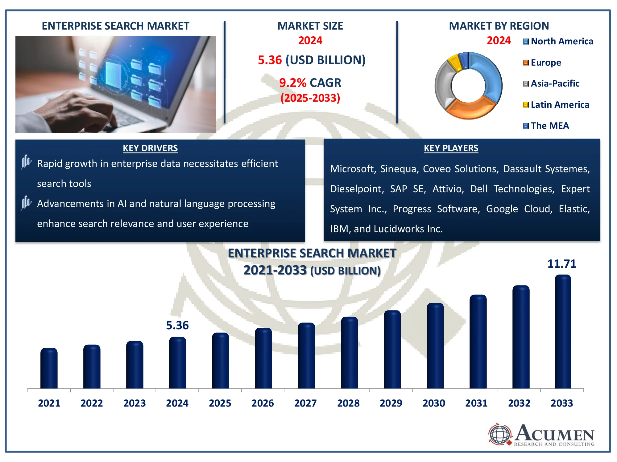Enterprise Search Market Size Report Enterprise Search Market Share Report