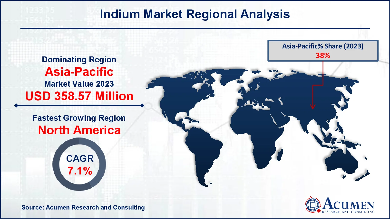 Indium Market Regional Analysis