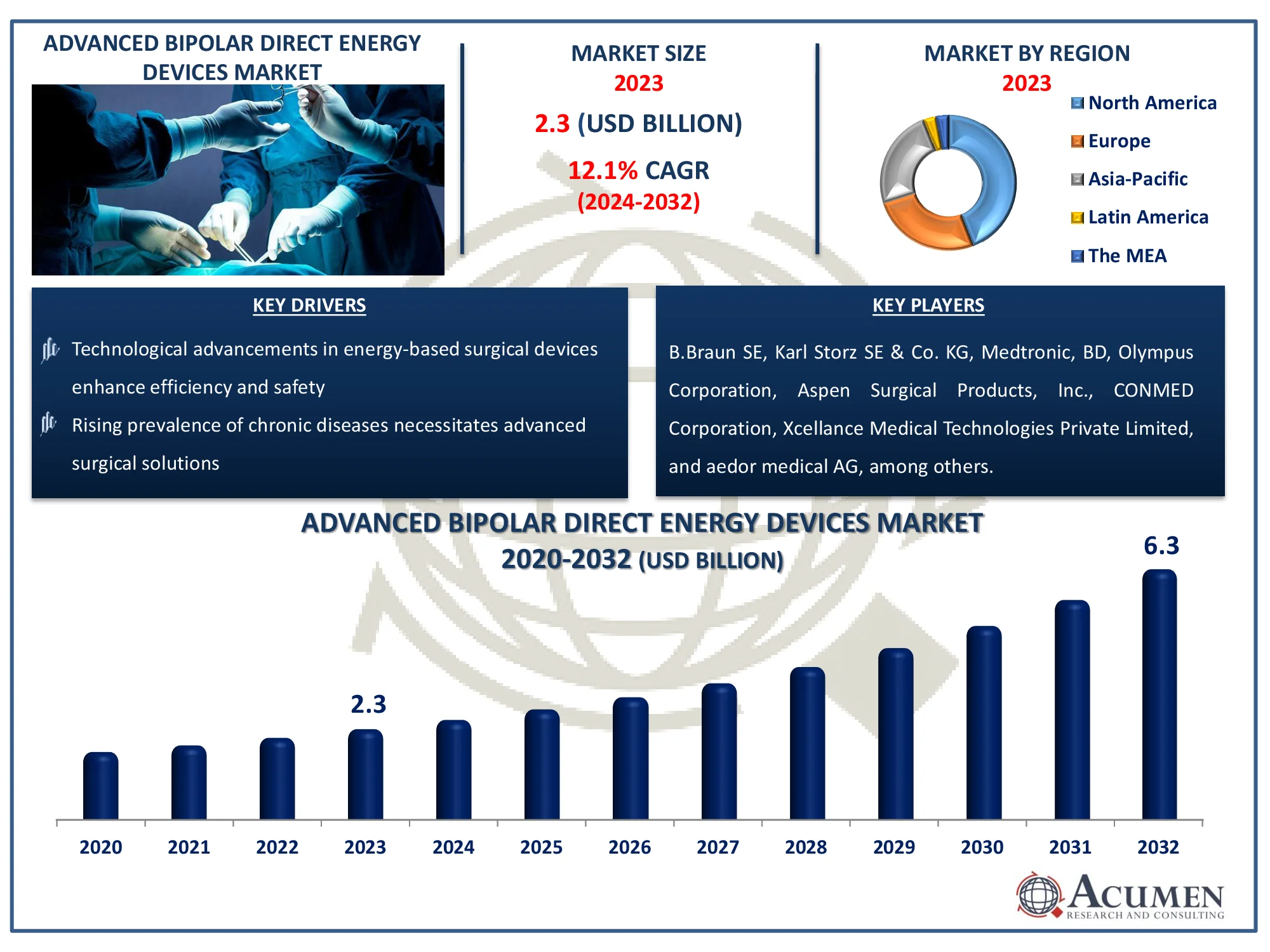 Advanced Bipolar Direct Energy Devices Market Size Advanced Bipolar Direct Energy Devices Market Dynamics