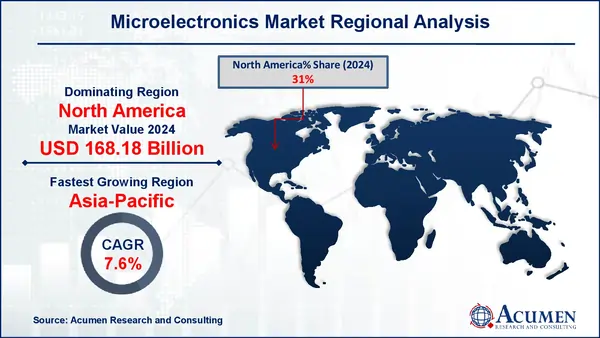 Microelectronics Market Regional Analysis Microelectronics Market Regional Overview