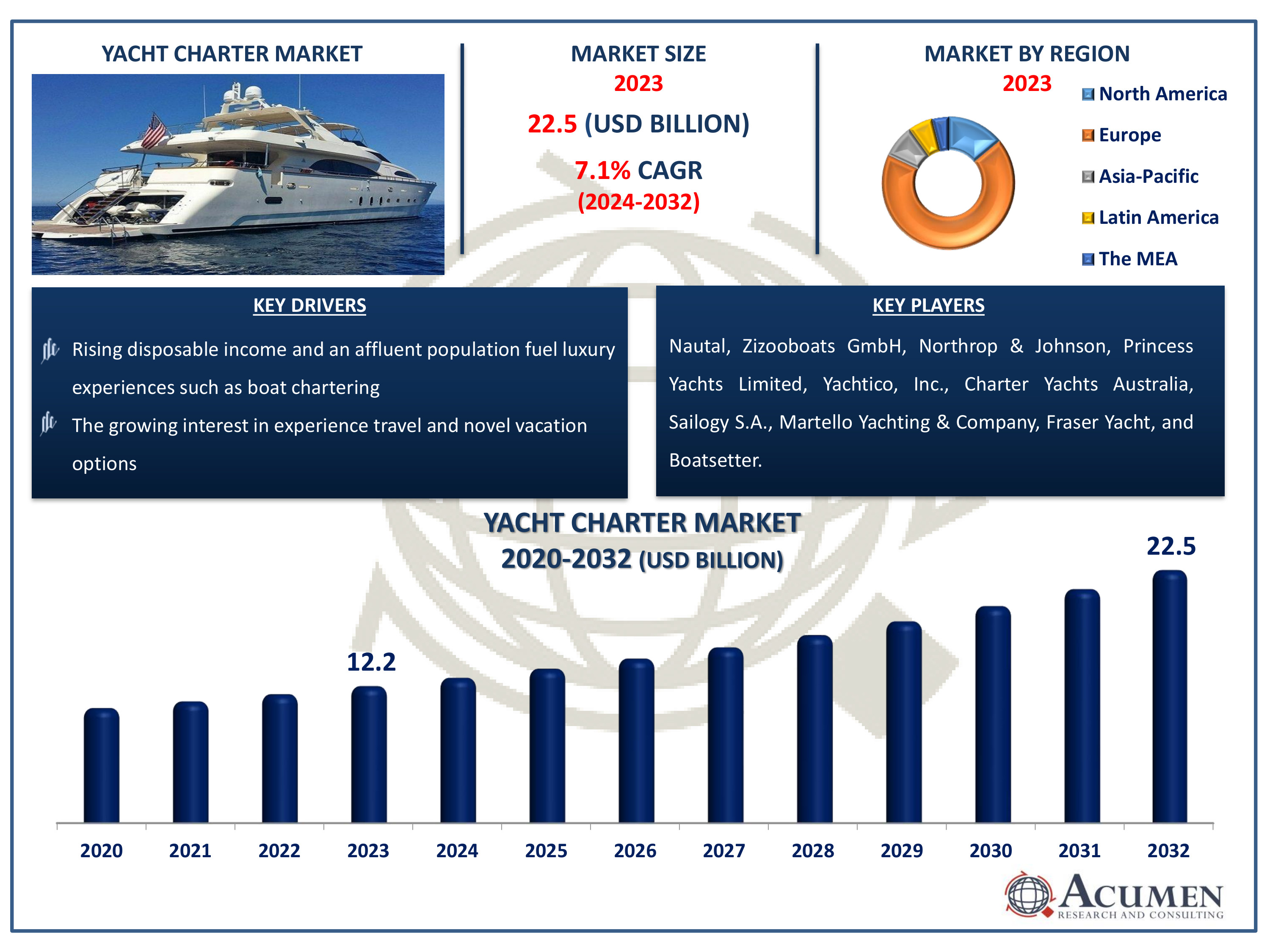 Explore the Mediterranean with a Luxury Yacht Charter Market A luxurious yacht anchored in the serene waters of the Mediterranean, highlighting the beauty and exclusivity of yacht charters in this iconic region.