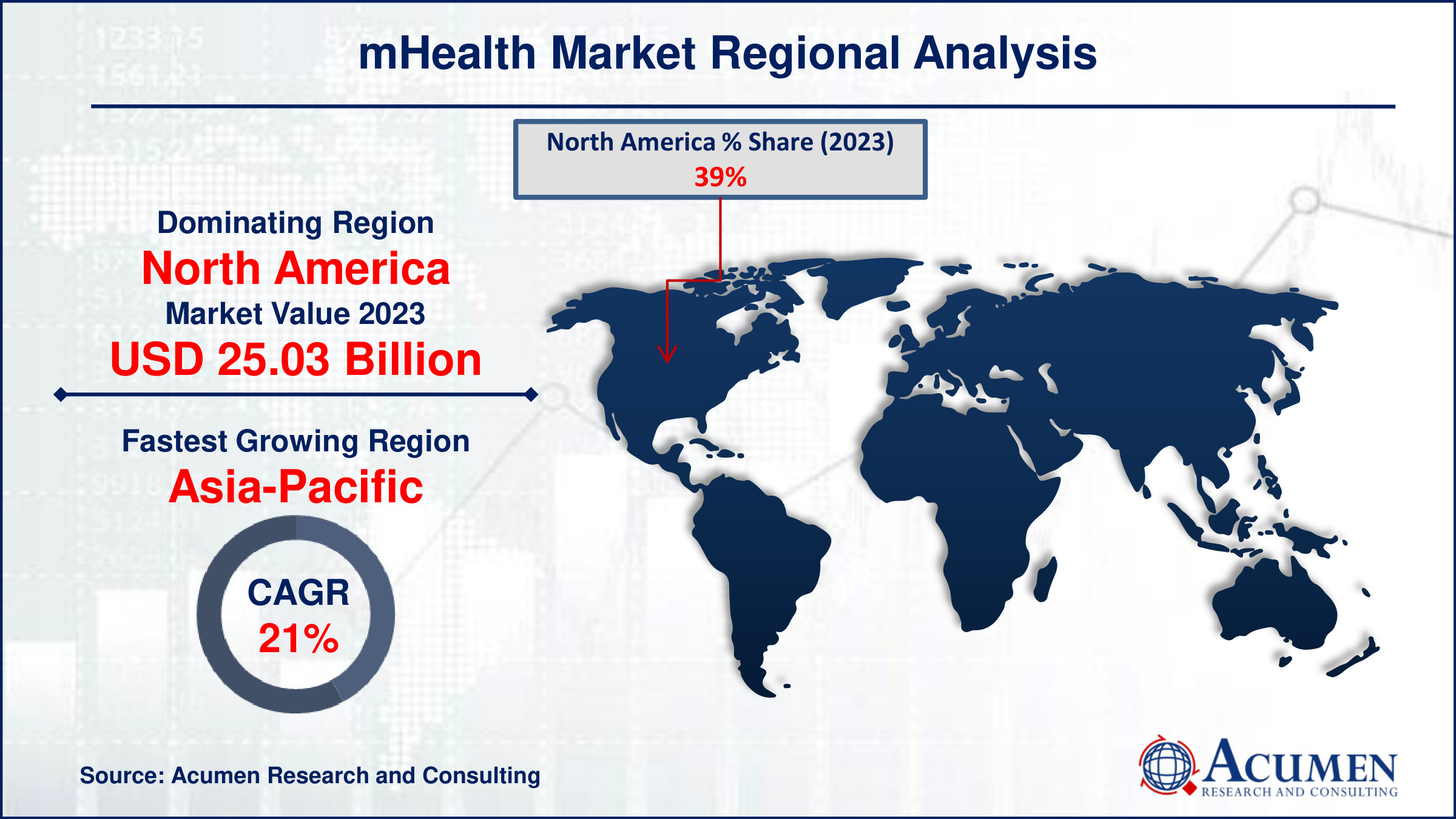 mHealth Market Share Mobile Health Market Drivers