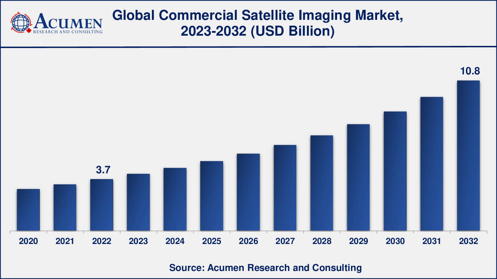 Commercial Satellite Imaging Market Insights