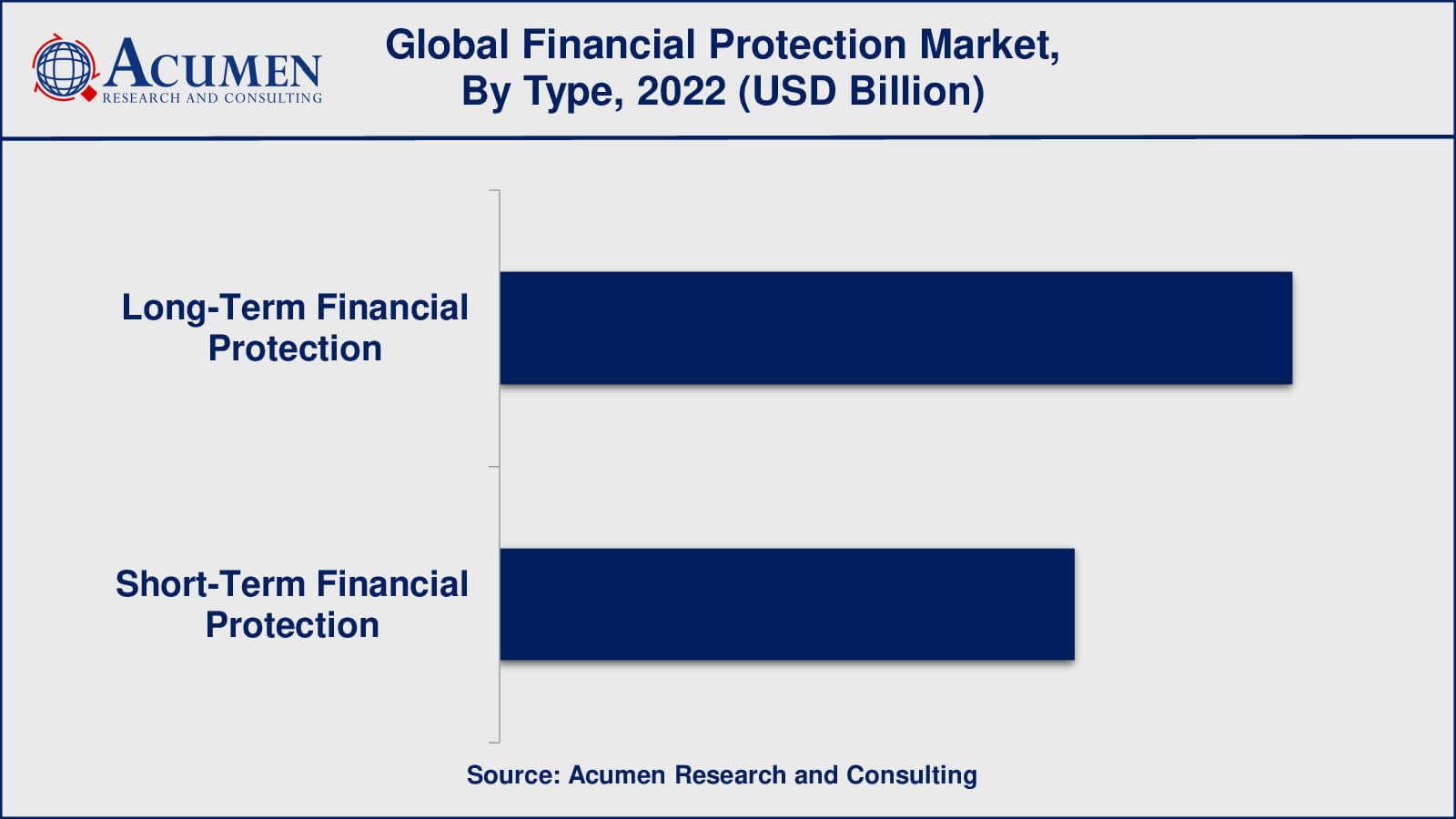 Financial Protection Market Insights