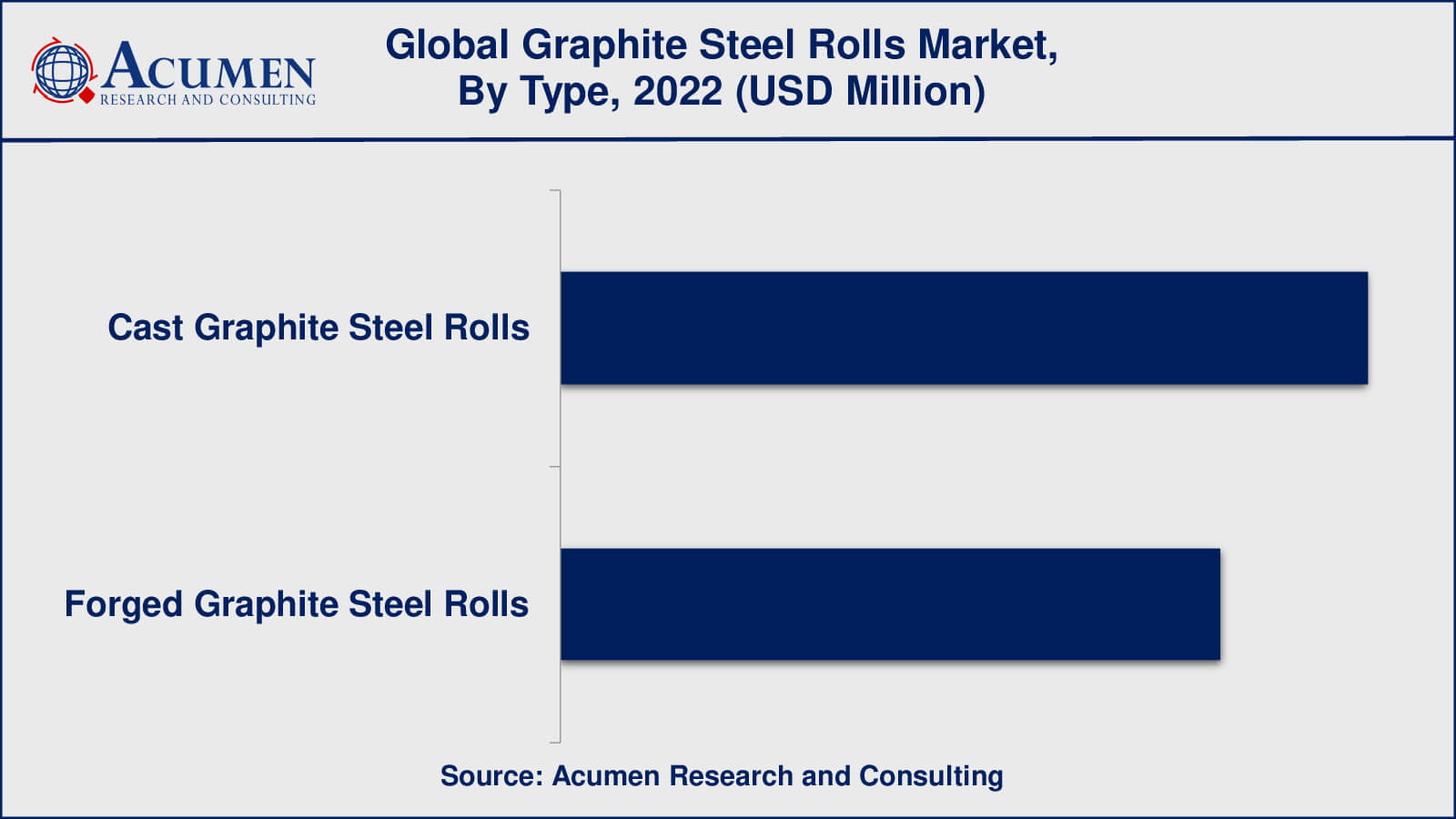 Graphite Steel Rolls Market Insights