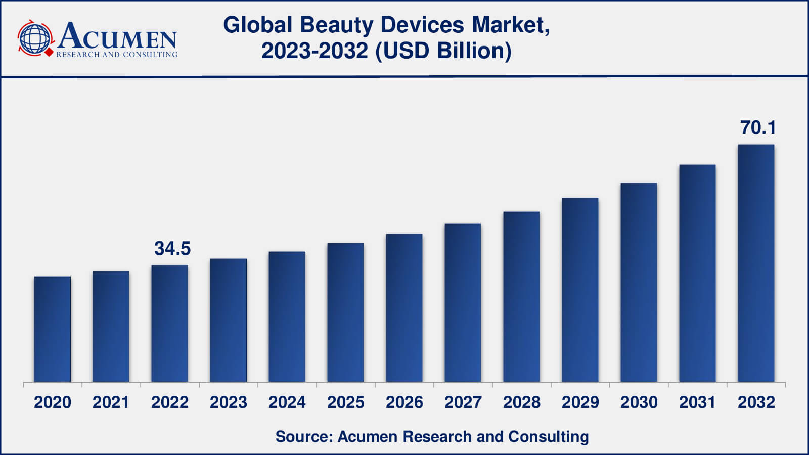 Beauty Devices Market Opportunities