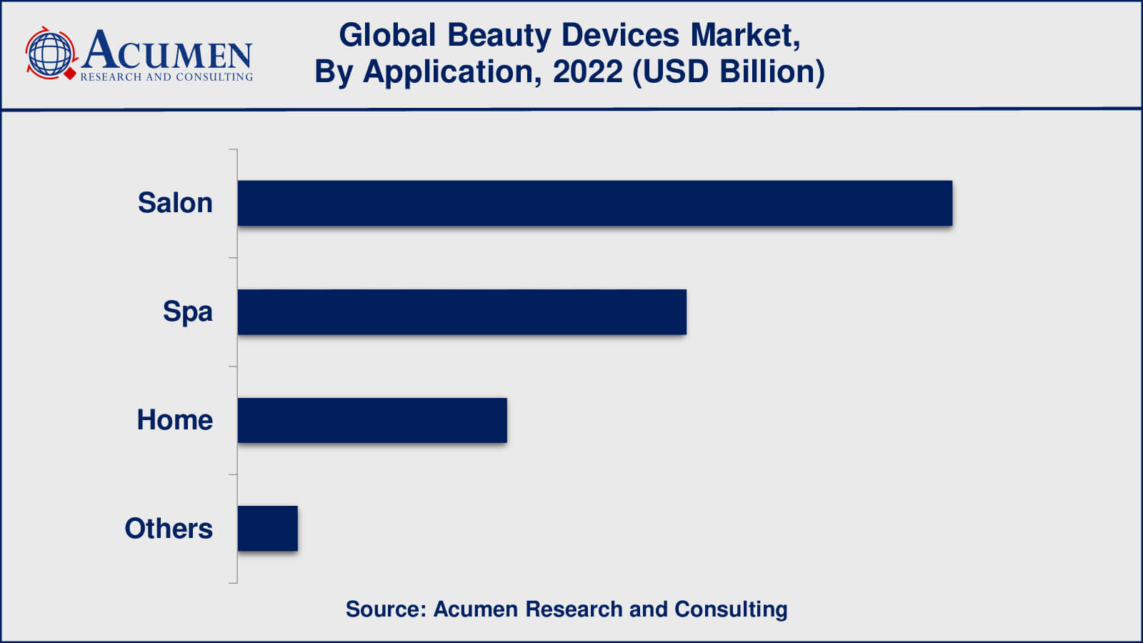 Beauty Devices Market Insights