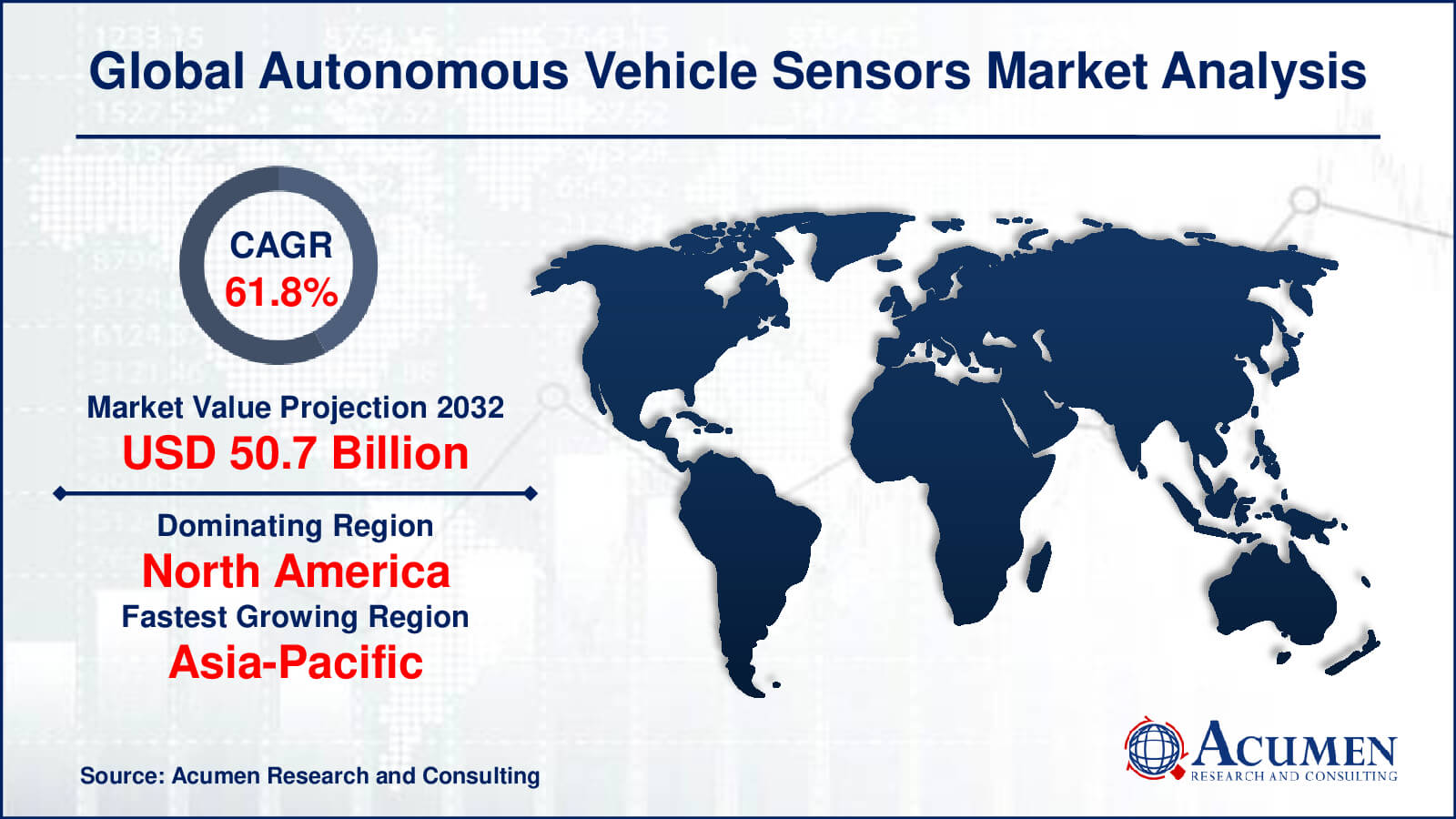 Global Autonomous Vehicle Sensors Market Dynamics