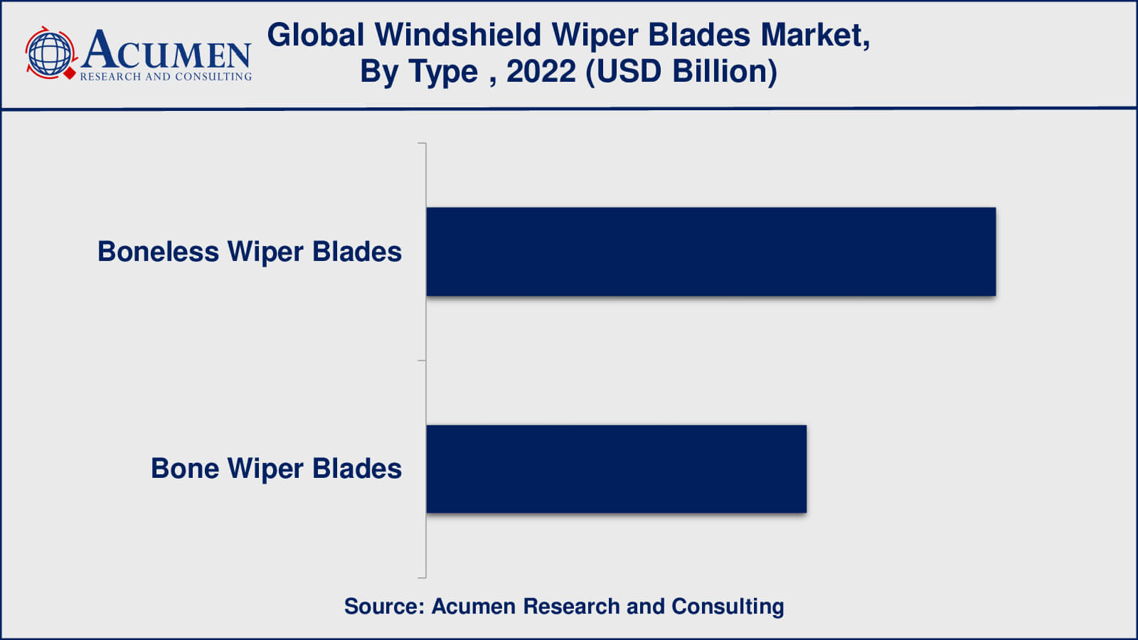 Windshield Wiper Blades Market Insights