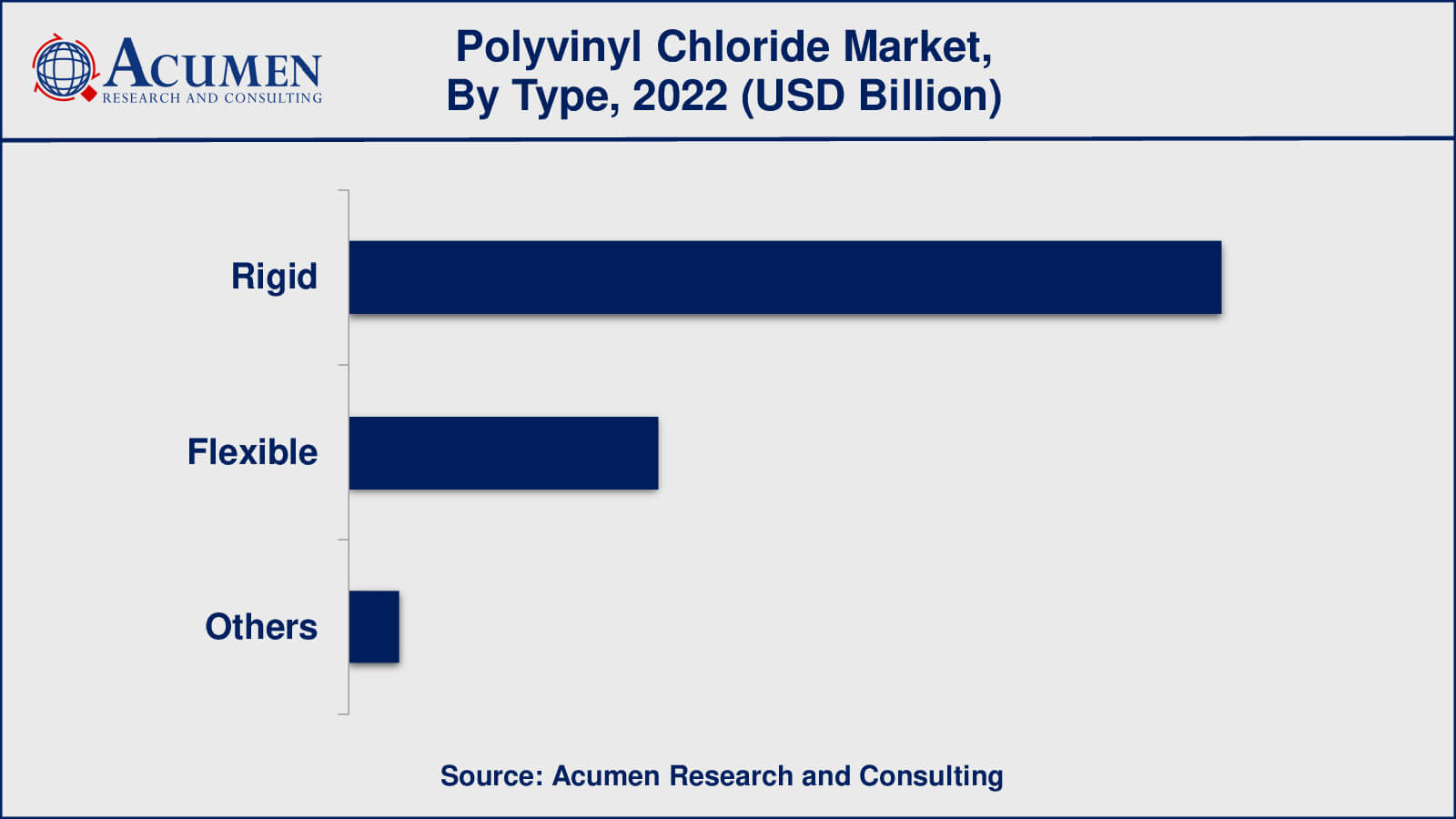 Polyvinyl Chloride Market Insights