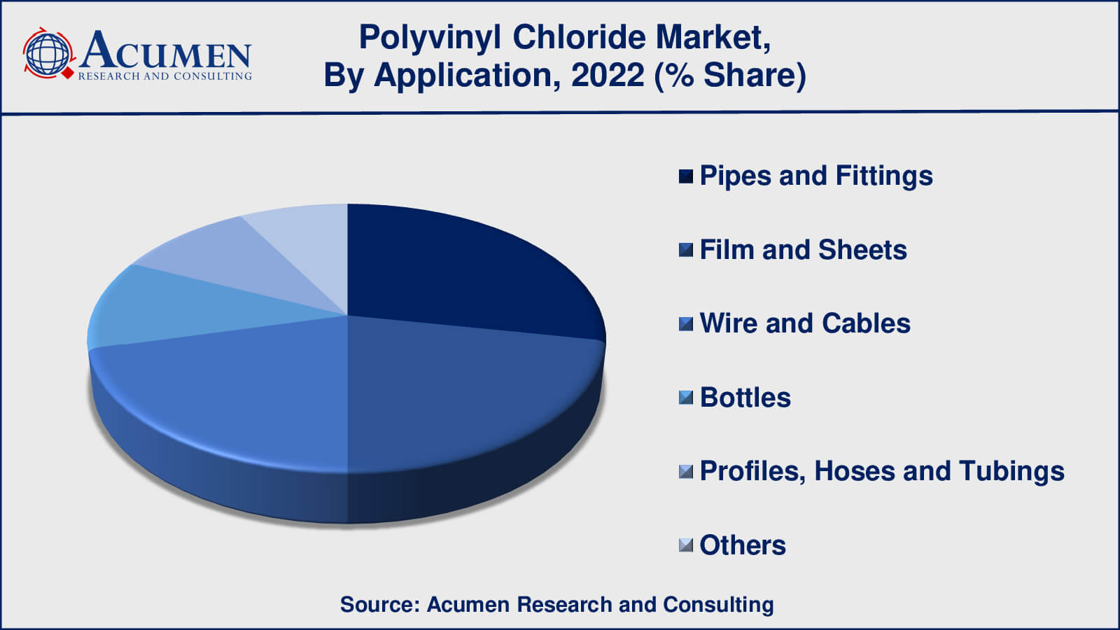 Market for Polyvinyl Chloride