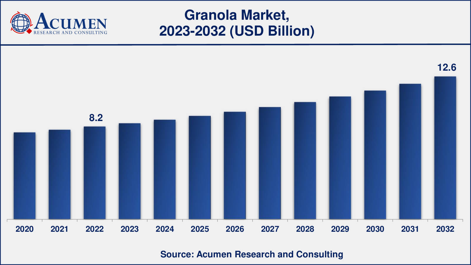 Granola Market Analysis