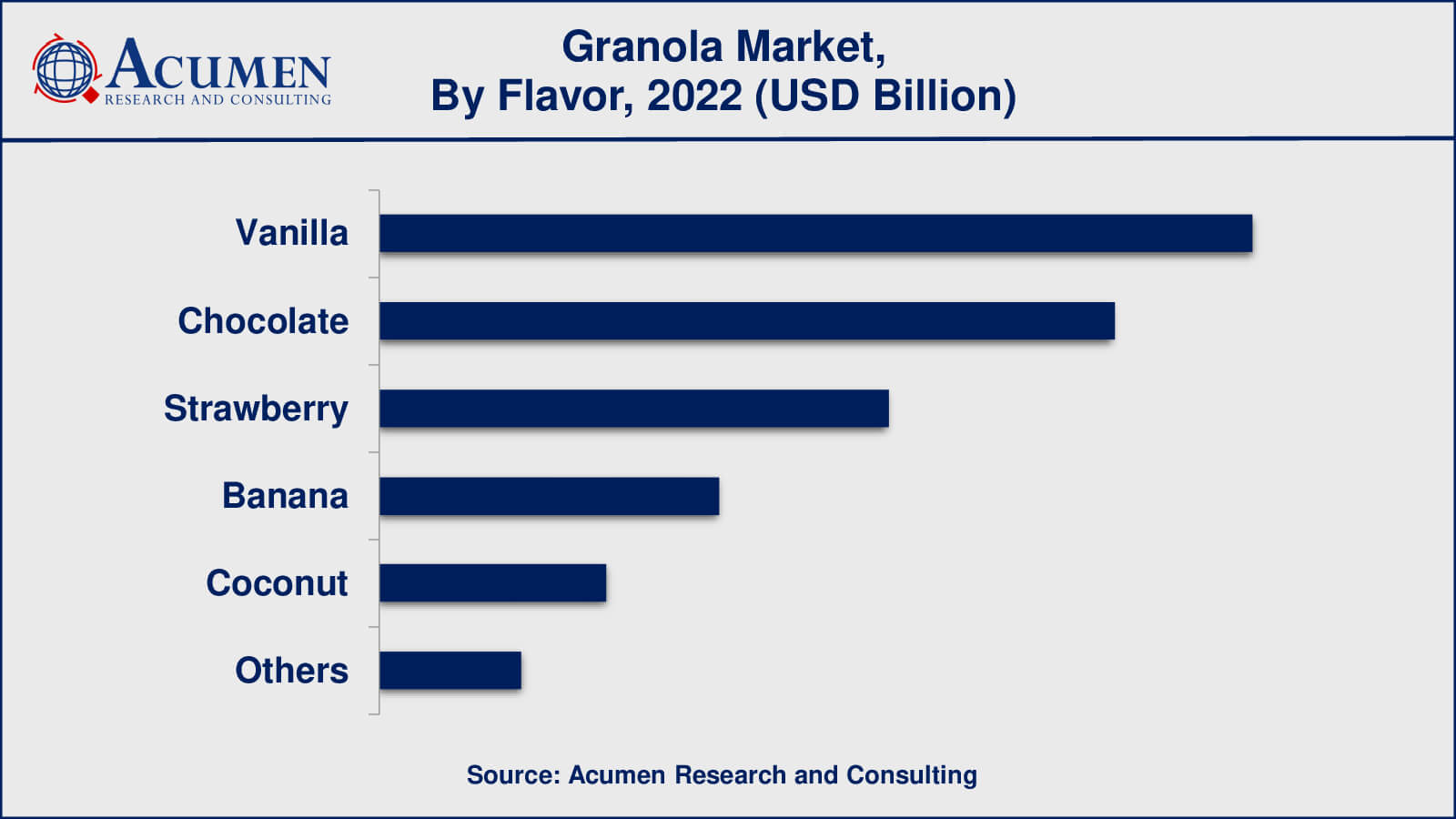 Granola Market Insights