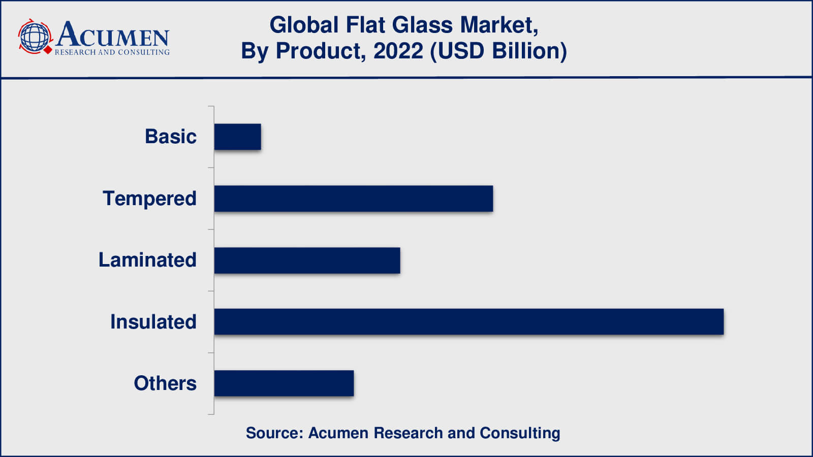 Flat Glass Market Insights