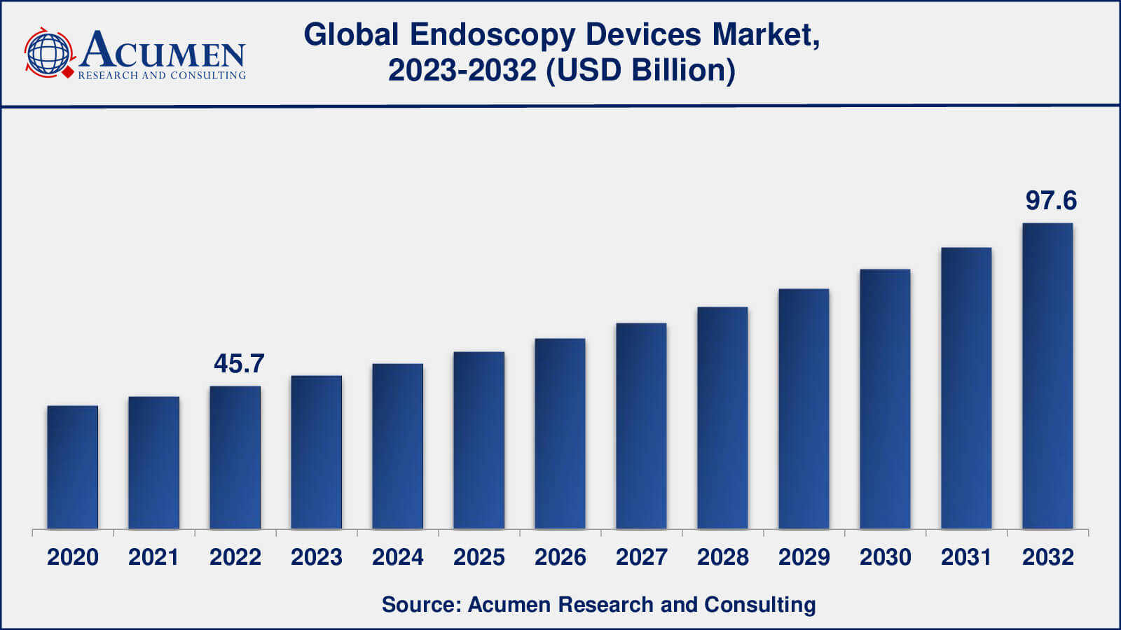 Endoscopy Devices Market Opportunities