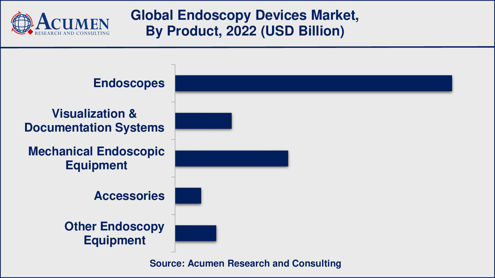 Endoscopy Devices Market Insights
