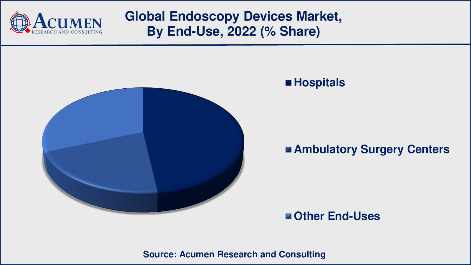Endoscopy Devices Market Drivers