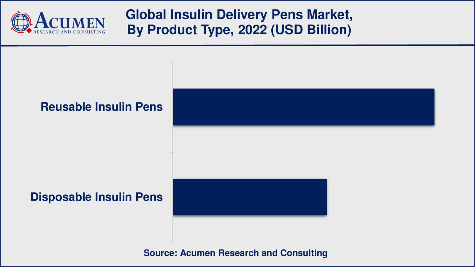 Insulin Delivery Pens Market Insights