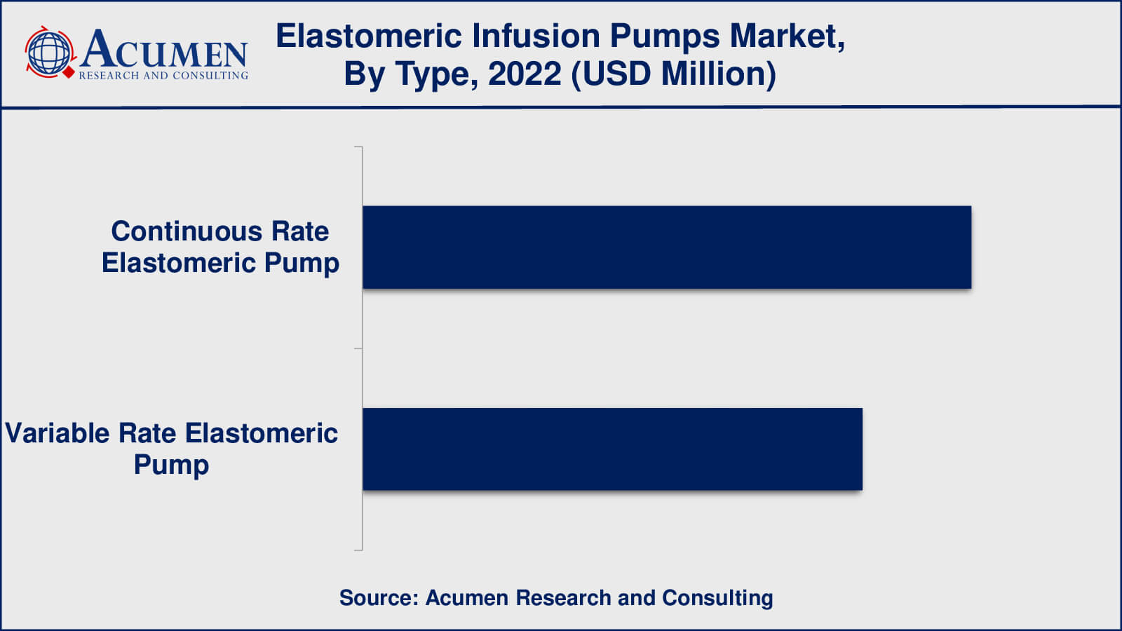 Elastomeric Infusion Pumps Market Insights