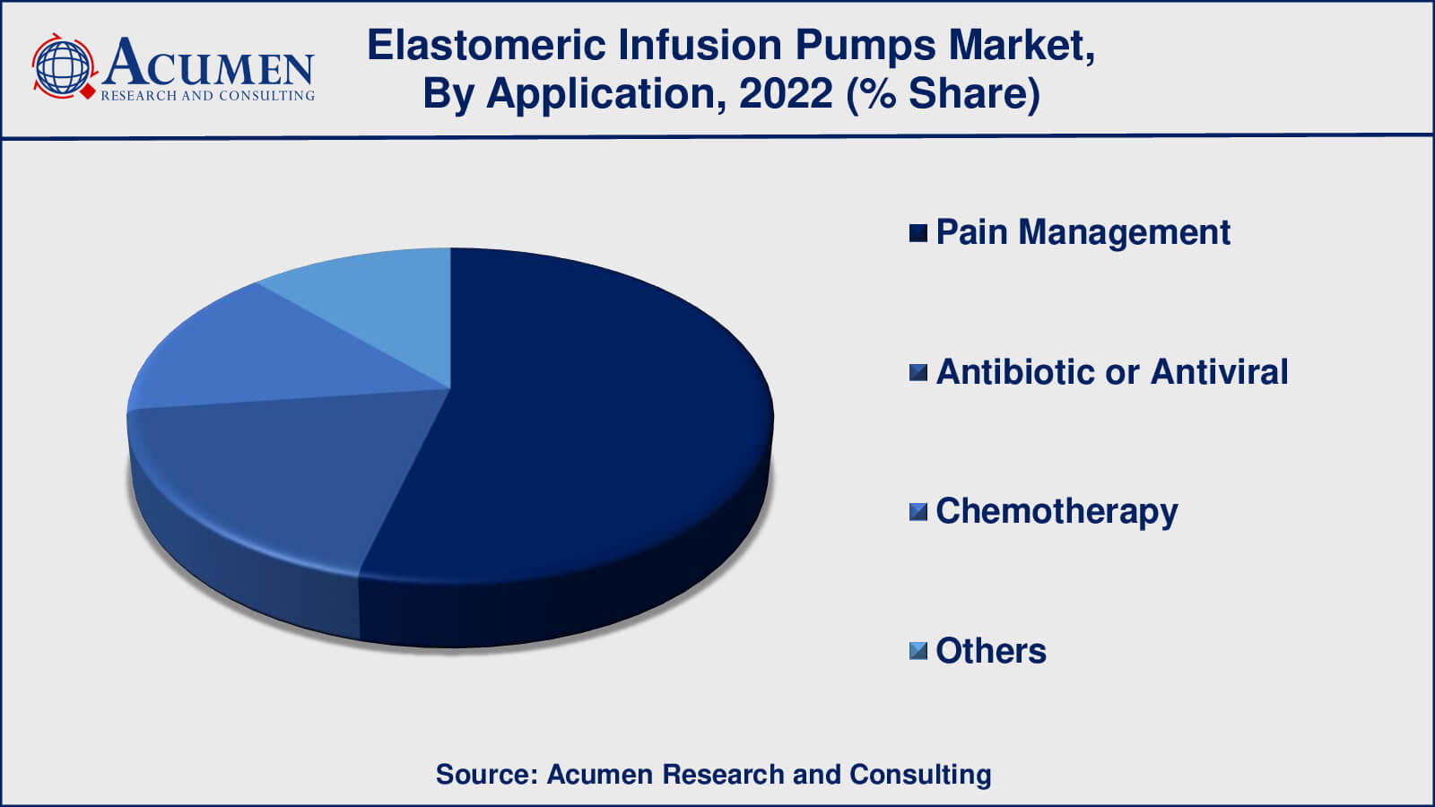 Elastomer Infusion Pump Market