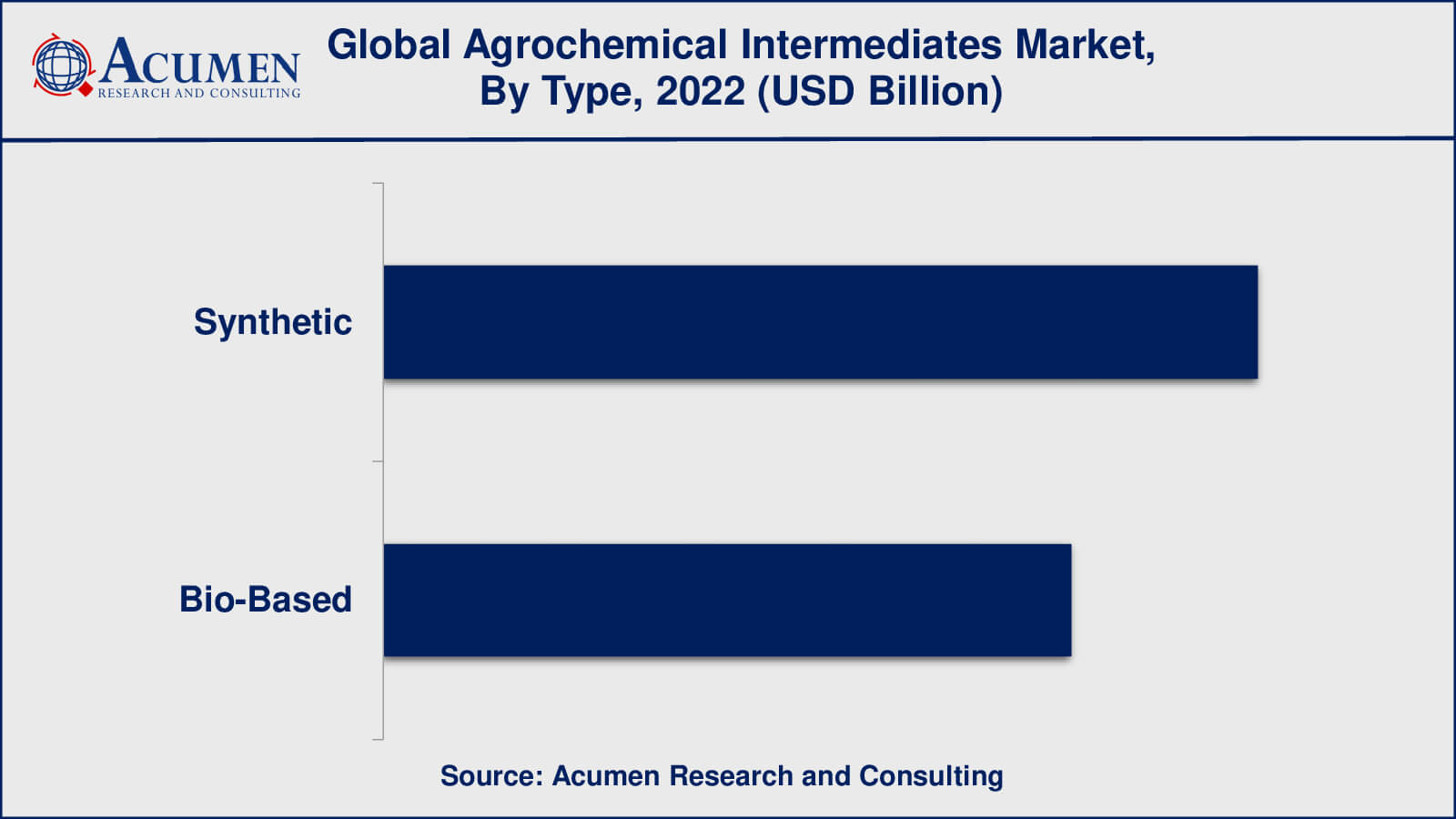 Agrochemical Intermediates Market Insights