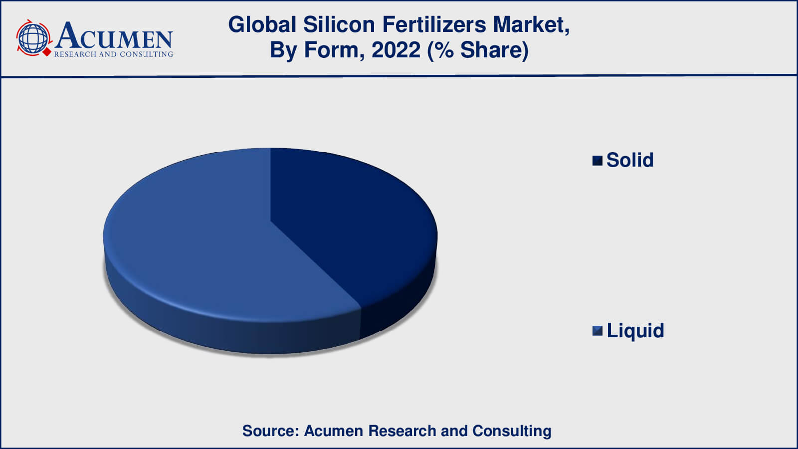Silicon Fertilizer Market Insights