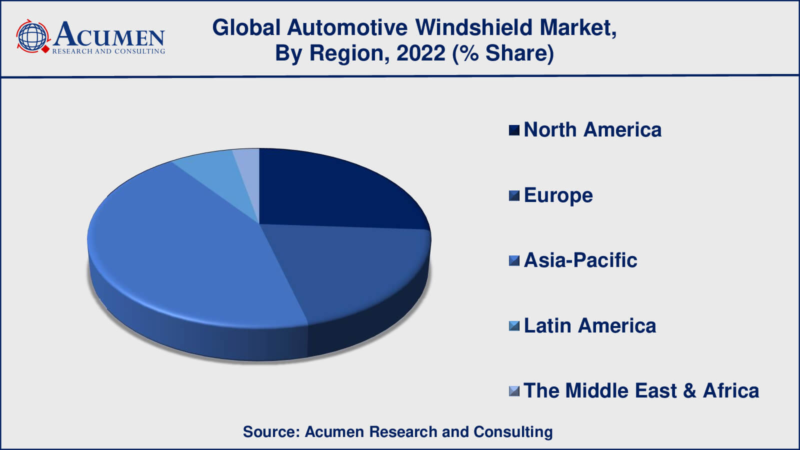 Automotive Windshield Market Insights
