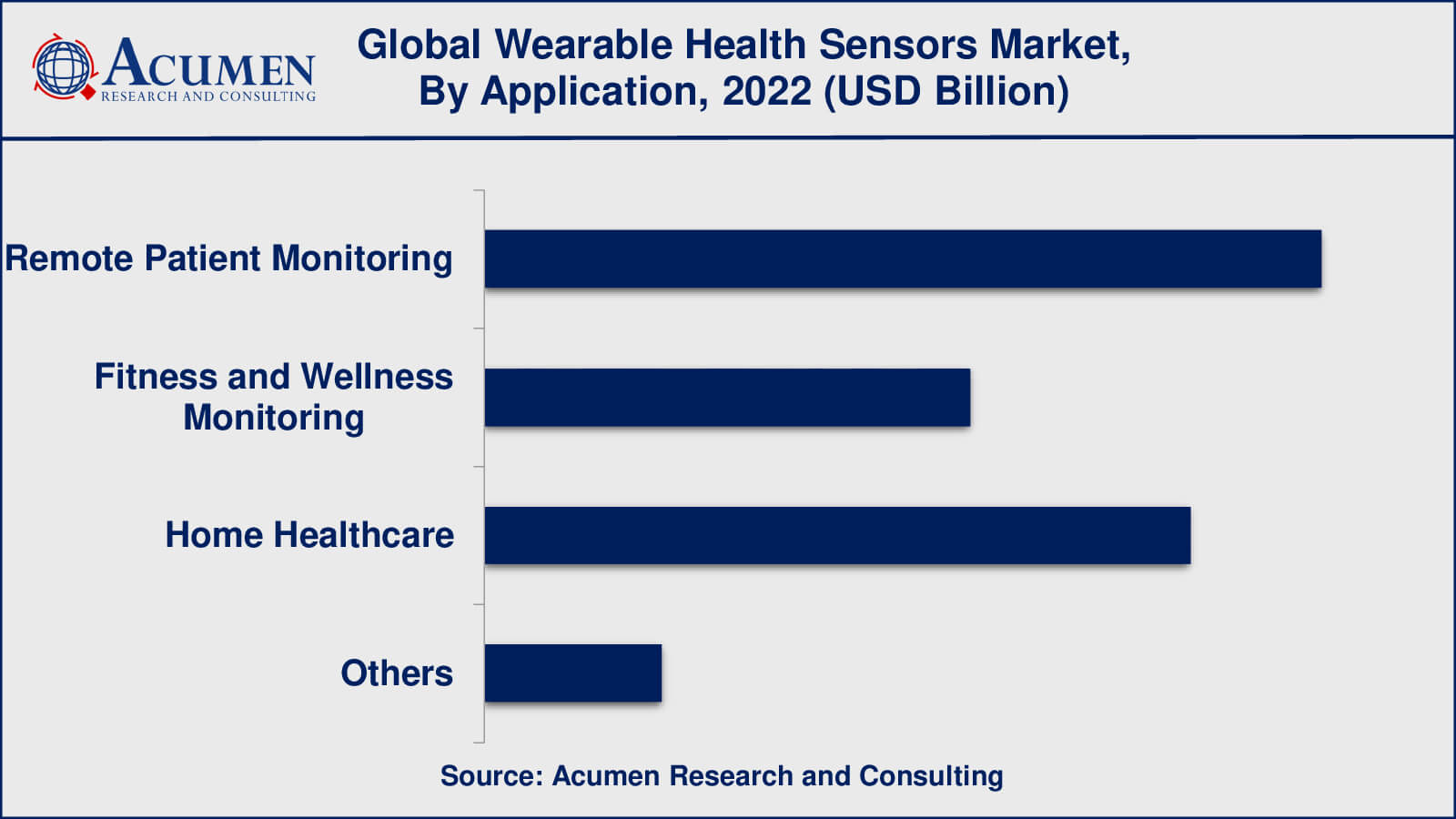 Wearable Health Sensors Market Insights