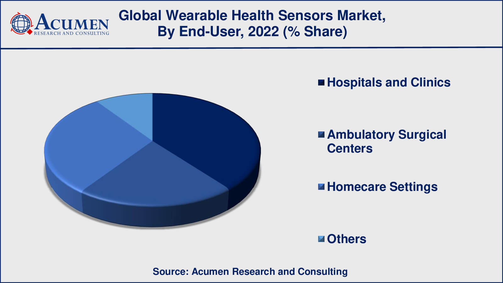 Wearable Health Sensors Market Drivers