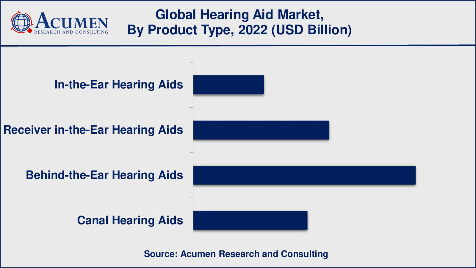 Hearing Aid Market Insights