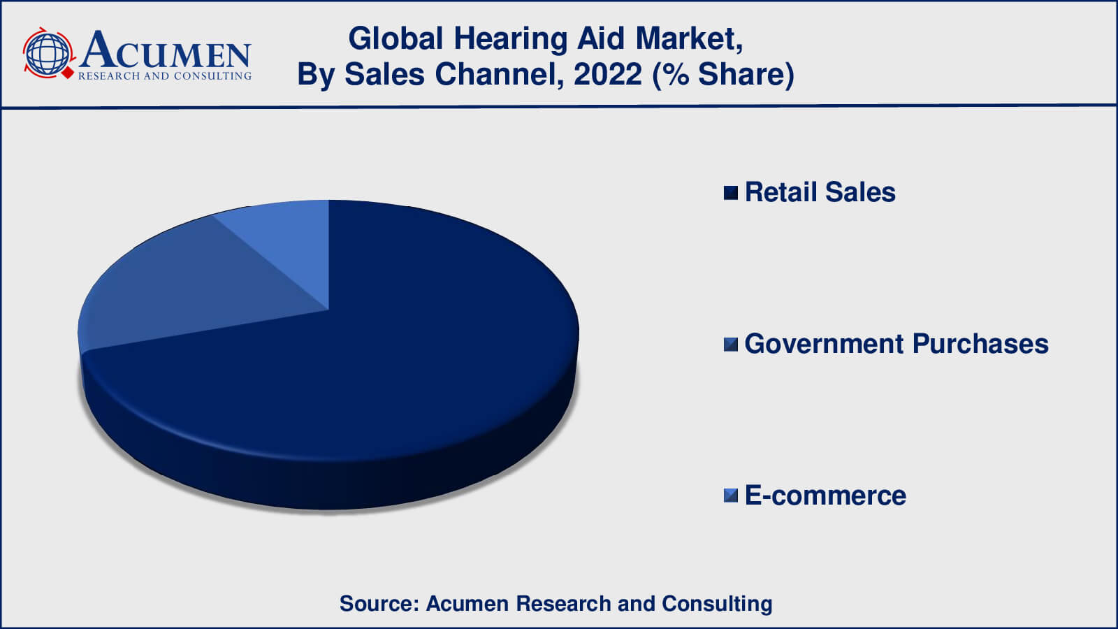Hearing Aid Market Drivers