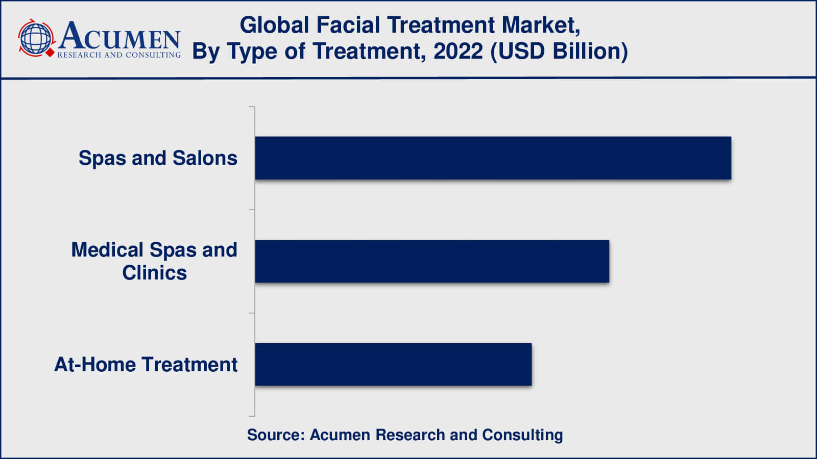 Facial Treatment Market Insights