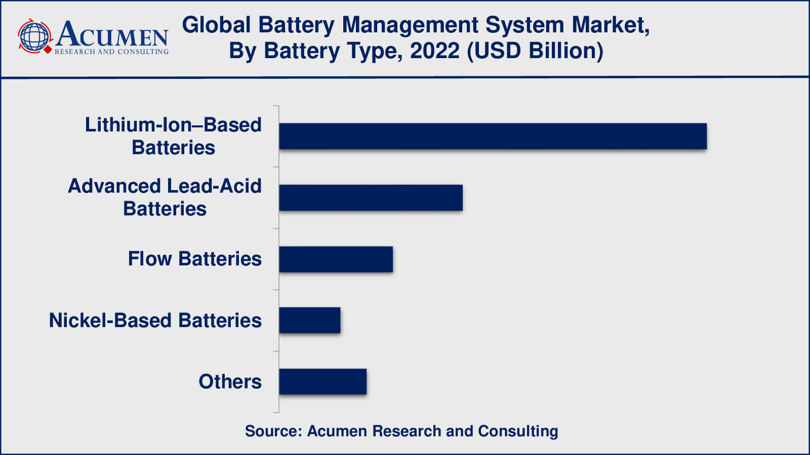 Battery Management System Market Opportunities