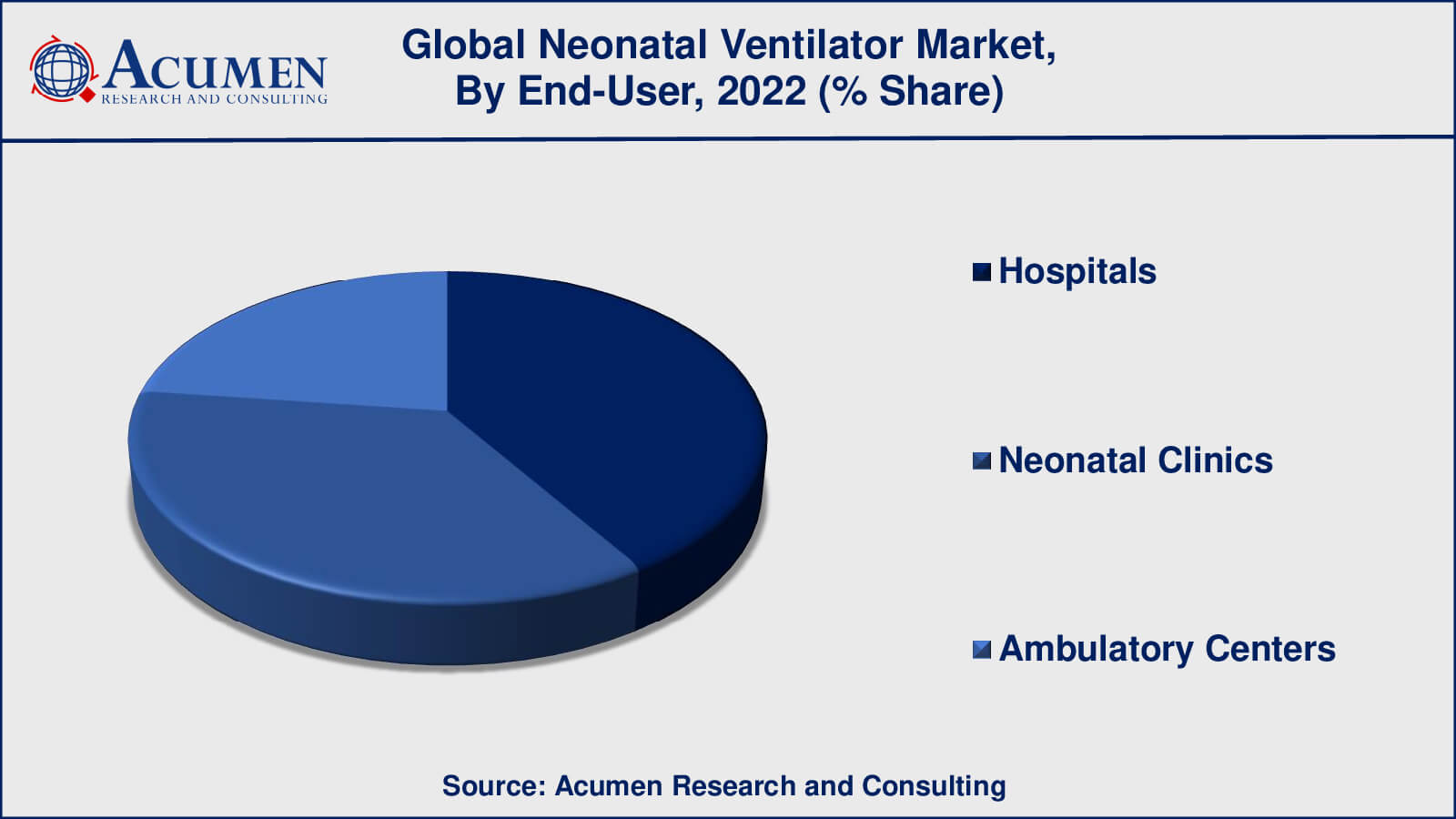 Neonatal Ventilator Market Insights