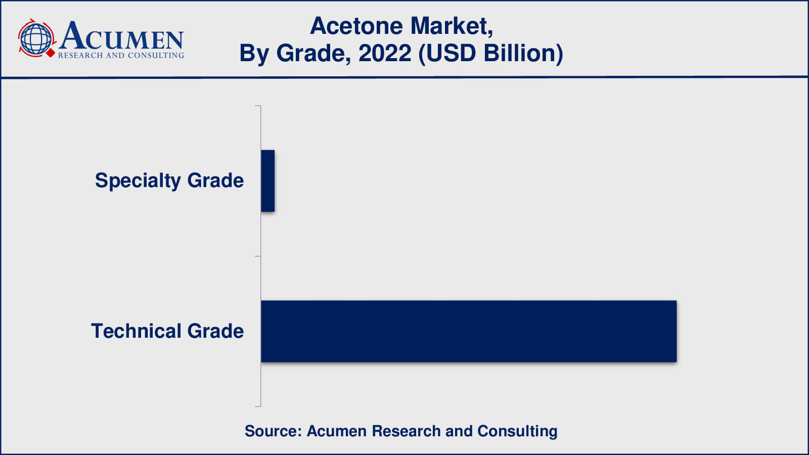Acetone Market Insights
