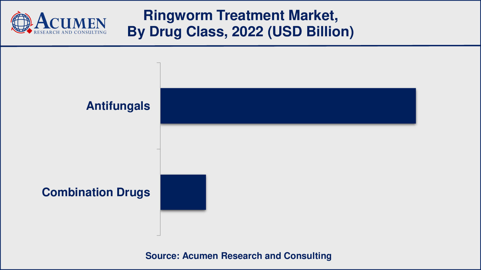 Ringworm Treatment Market Insights