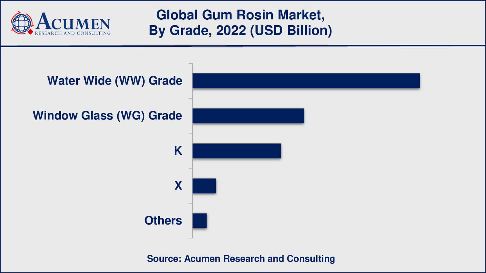 Gum Rosin Market Insights