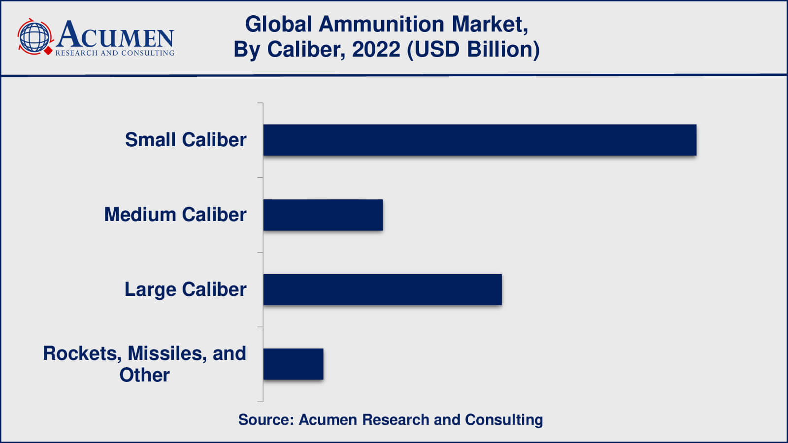 Ammunition Market Growth Factors
