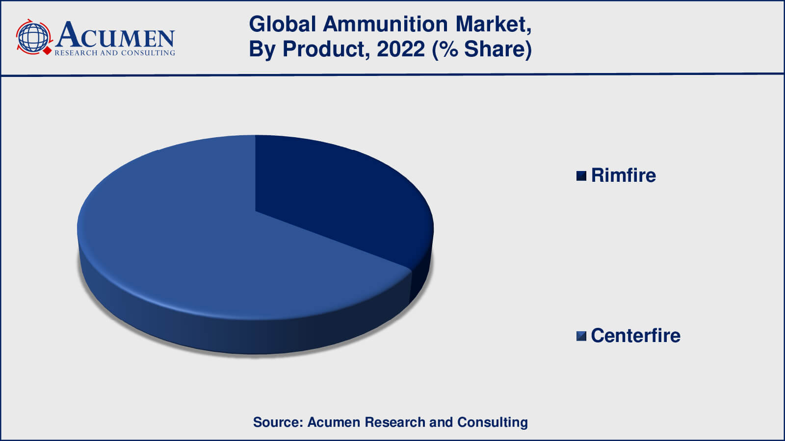 Ammunition Market Opportunities