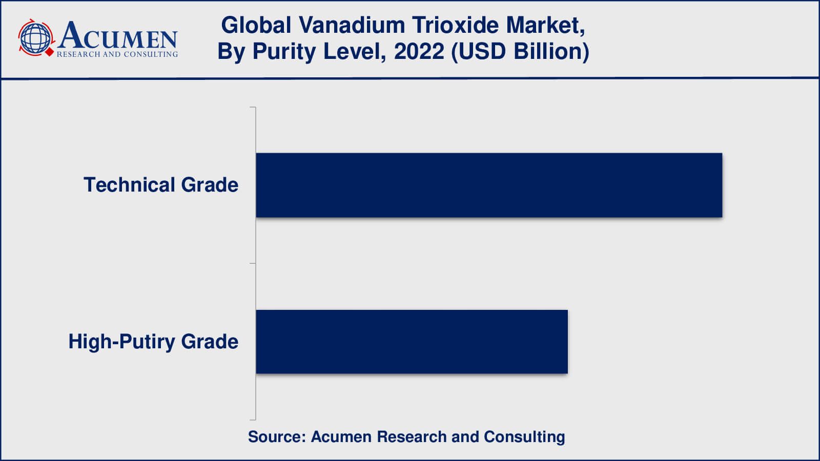 Vanadium Trioxide Market Insights